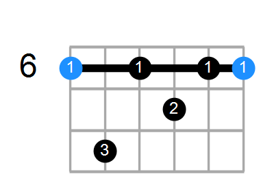 A#7 Chord